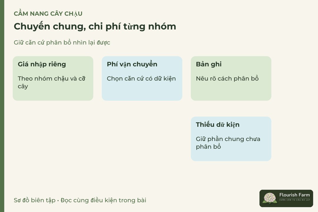 chuyến chung, chi phí từng nhóm: Giá nhập riêng, Phí vận chuyển, Bản ghi, Thiếu dữ kiện